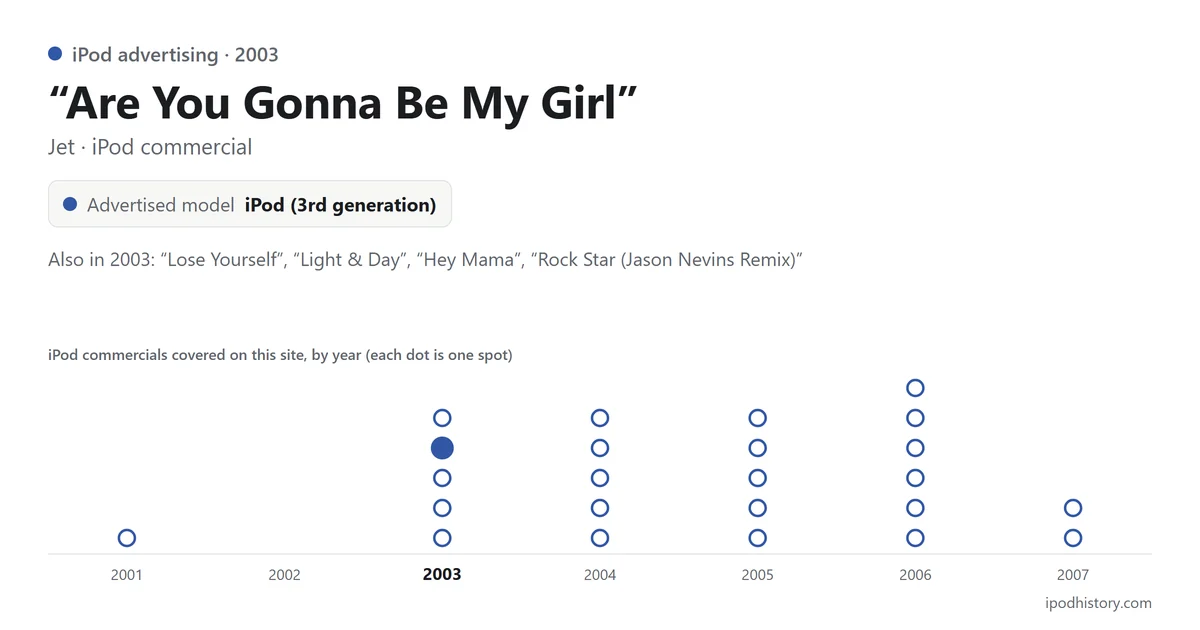 “Are You Gonna Be My Girl” by Jet, iPod commercial, 2003, advertising the iPod (3rd generation). Chart of the iPod commercials covered on this site, 2001–2007, with this one highlighted.