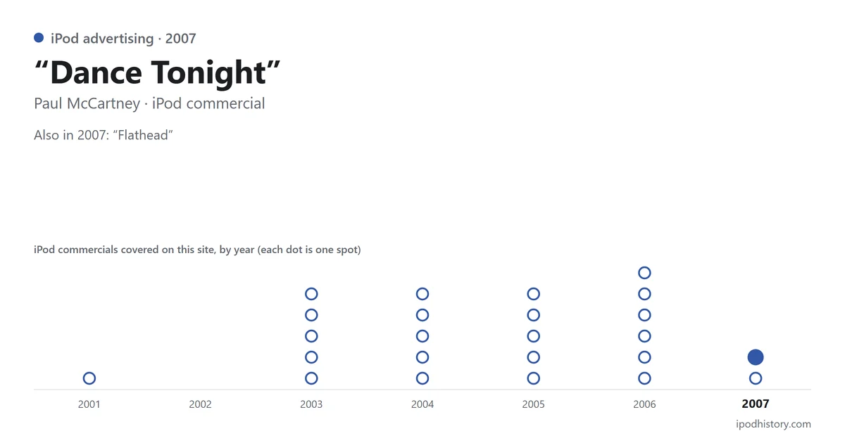 “Dance Tonight” by Paul McCartney, iPod commercial, 2007. Chart of the iPod commercials covered on this site, 2001–2007, with this one highlighted.