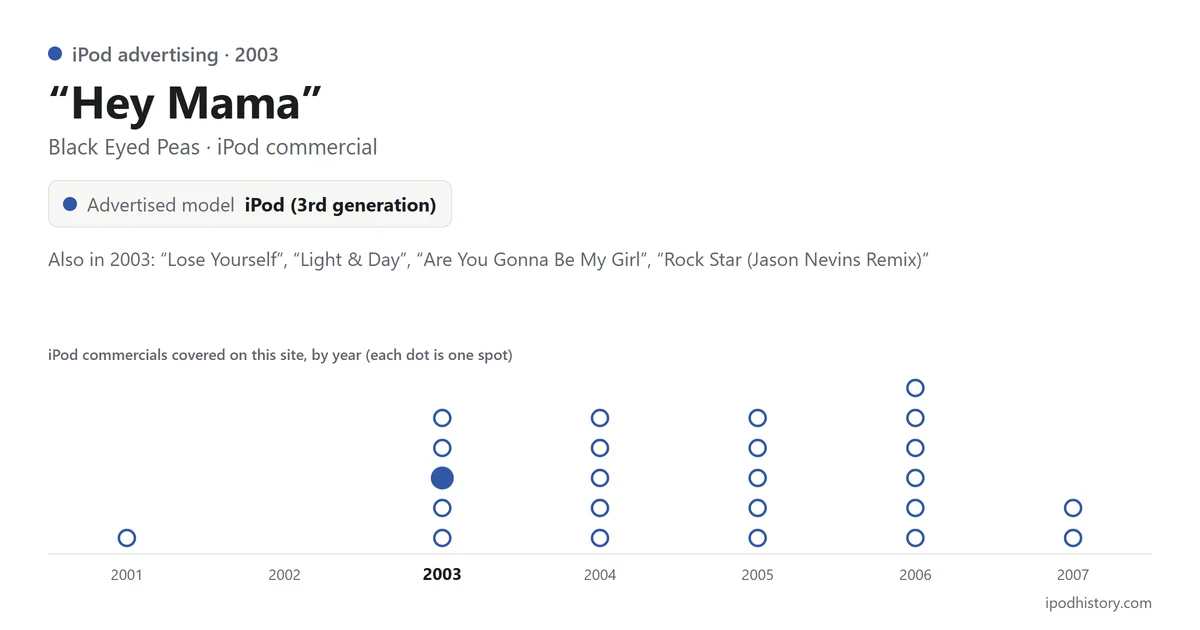 “Hey Mama” by Black Eyed Peas, iPod commercial, 2003, advertising the iPod (3rd generation). Chart of the iPod commercials covered on this site, 2001–2007, with this one highlighted.