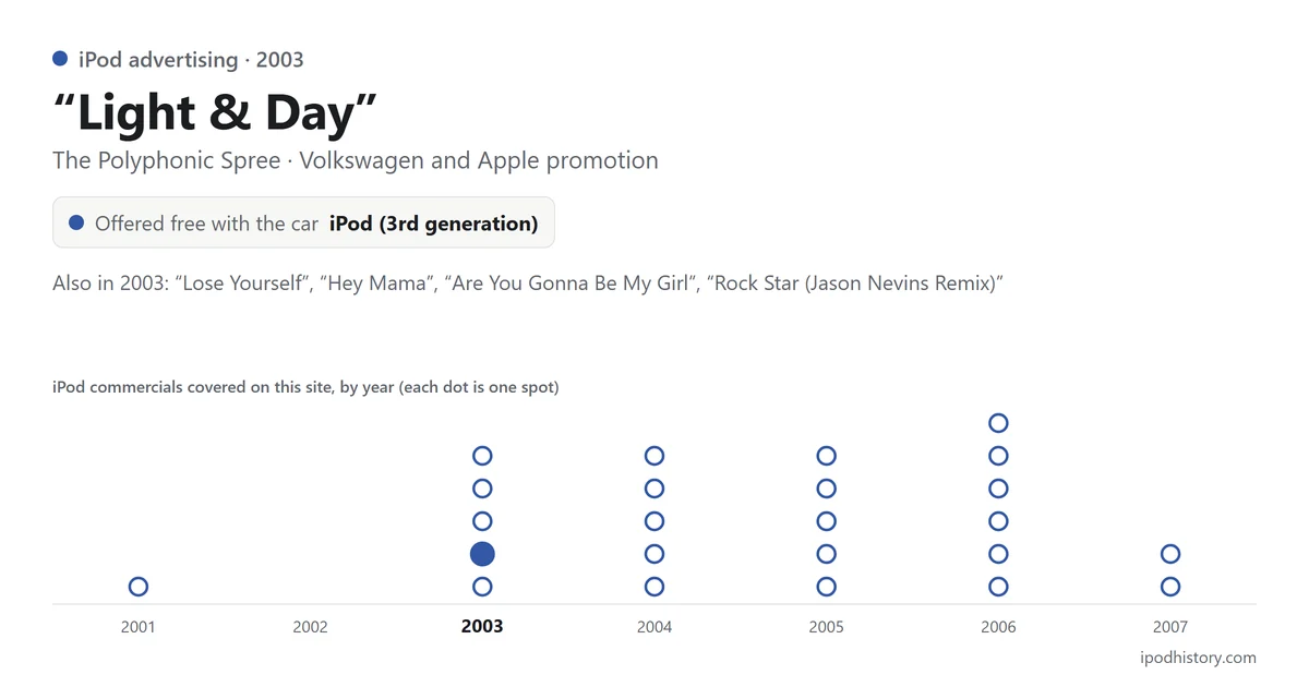“Light & Day” by The Polyphonic Spree, a Volkswagen and Apple promotion, 2003, offered free with the car the iPod (3rd generation). Chart of the iPod commercials covered on this site, 2001–2007, with this one highlighted.