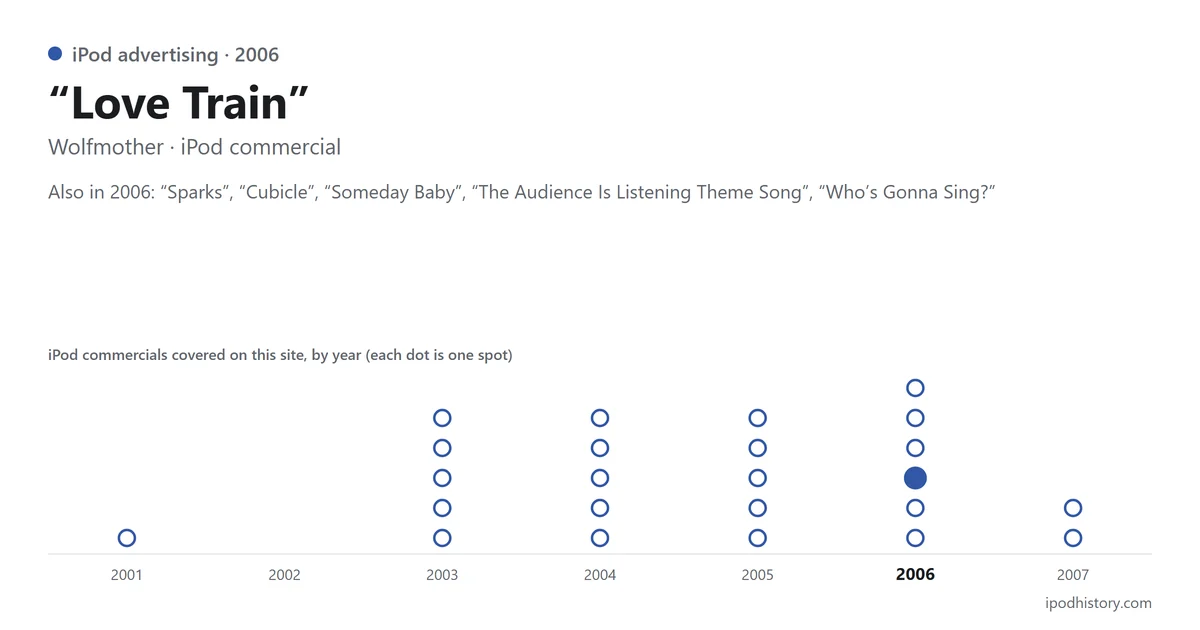 “Love Train” by Wolfmother, iPod commercial, 2006. Chart of the iPod commercials covered on this site, 2001–2007, with this one highlighted.