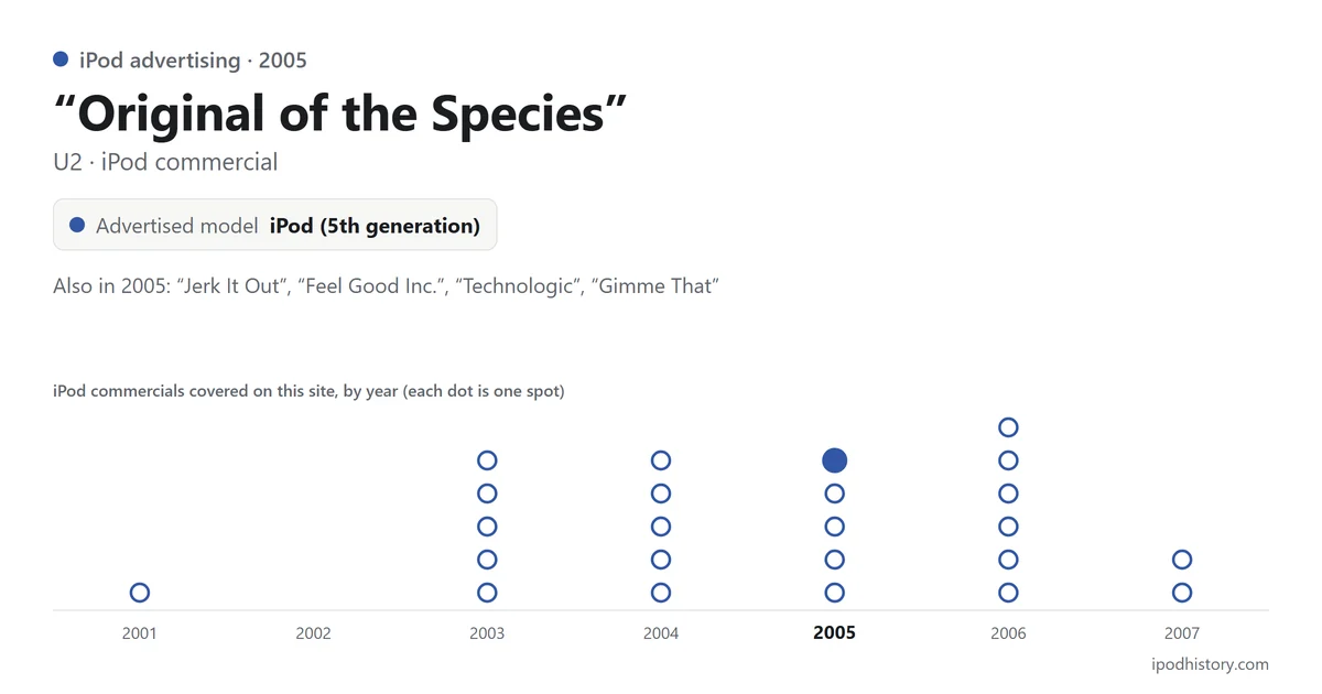 “Original of the Species” by U2, iPod commercial, 2005, advertising the iPod (5th generation). Chart of the iPod commercials covered on this site, 2001–2007, with this one highlighted.