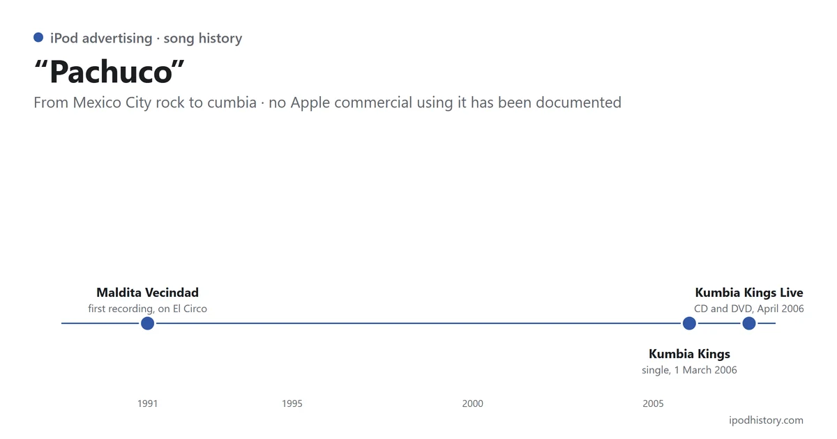 Timeline of the song “Pachuco”: first recorded by Maldita Vecindad on El Circo in 1991; released by the Kumbia Kings as a single on 1 March 2006 and on Kumbia Kings Live in April 2006. No Apple commercial using it has been documented.