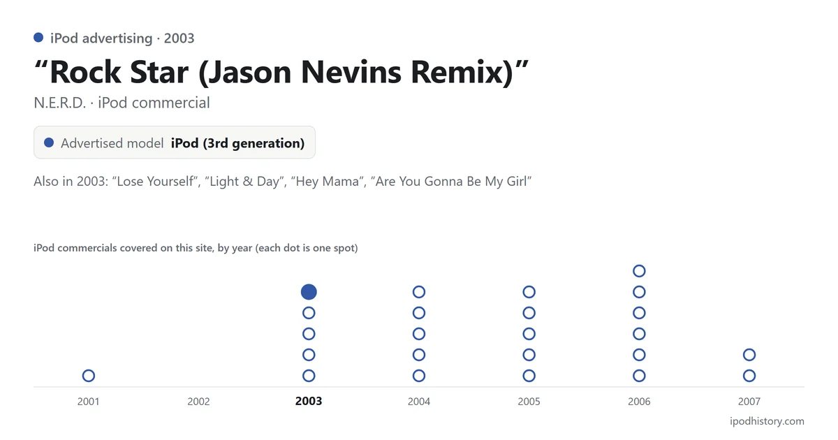 “Rock Star (Jason Nevins Remix)” by N.E.R.D., iPod commercial, 2003, advertising the iPod (3rd generation). Chart of the iPod commercials covered on this site, 2001–2007, with this one highlighted.