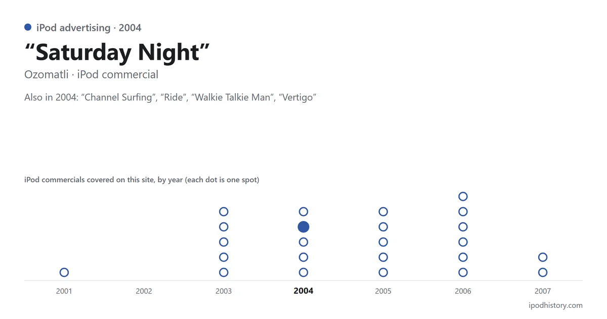 “Saturday Night” by Ozomatli, iPod commercial, 2004. Chart of the iPod commercials covered on this site, 2001–2007, with this one highlighted.