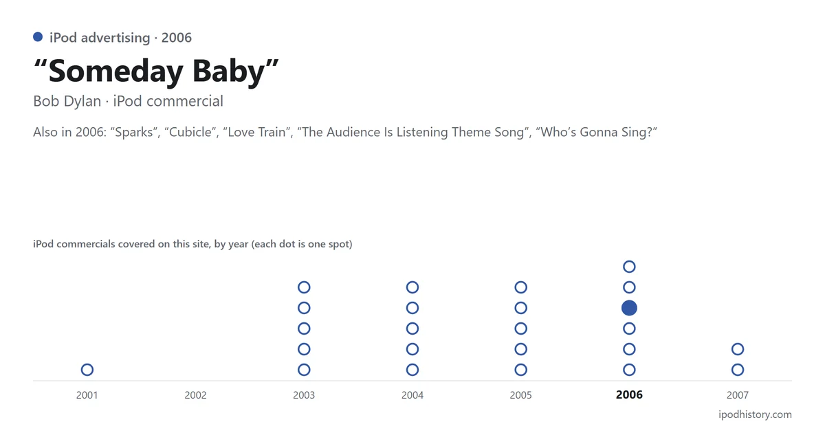 “Someday Baby” by Bob Dylan, iPod commercial, 2006. Chart of the iPod commercials covered on this site, 2001–2007, with this one highlighted.
