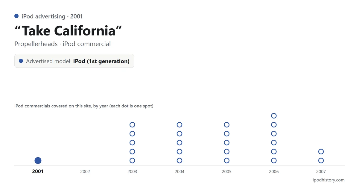 “Take California” by Propellerheads, iPod commercial, 2001, advertising the iPod (1st generation). Chart of the iPod commercials covered on this site, 2001–2007, with this one highlighted.