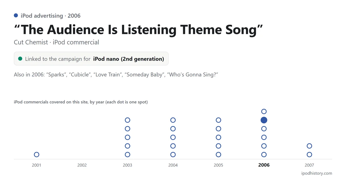 “The Audience Is Listening Theme Song” by Cut Chemist, iPod commercial, 2006, linked to the campaign for the iPod nano (2nd generation). Chart of the iPod commercials covered on this site, 2001–2007, with this one highlighted.