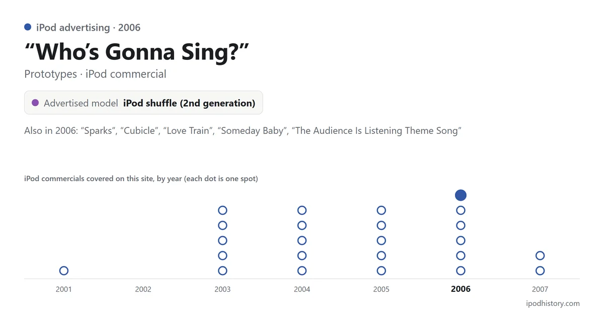 “Who’s Gonna Sing?” by Prototypes, iPod commercial, 2006, advertising the iPod shuffle (2nd generation). Chart of the iPod commercials covered on this site, 2001–2007, with this one highlighted.